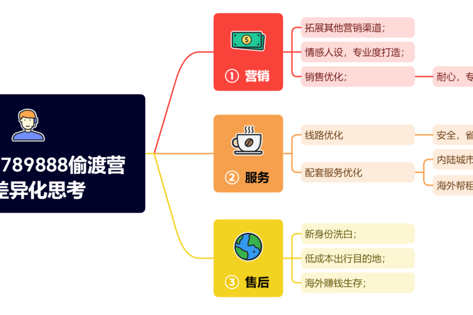 东南亚偷渡及快速护照行业如何打造差异化